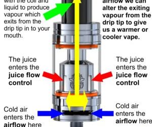 The theory of TANK AIR FLOW and why we NEED IT.