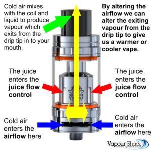 The theory of TANK AIR FLOW and why we NEED IT.